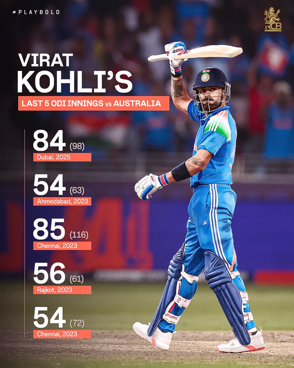 🐐’s supremacy over the kangaroos 😬😇

#PlayBold #ನಮ್ಮRCB #AUSvIND