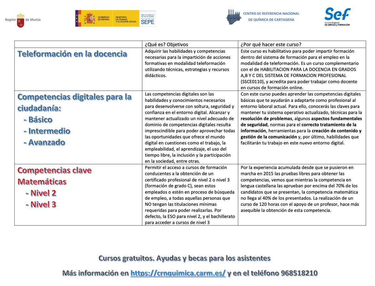 No dejes pasar esta oportunidad de formarte en estas competencias clave para tu futuro profesional.... crnquimica.carm.es
