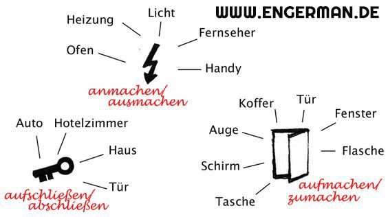 Learn German (@learngermann) on Twitter photo 