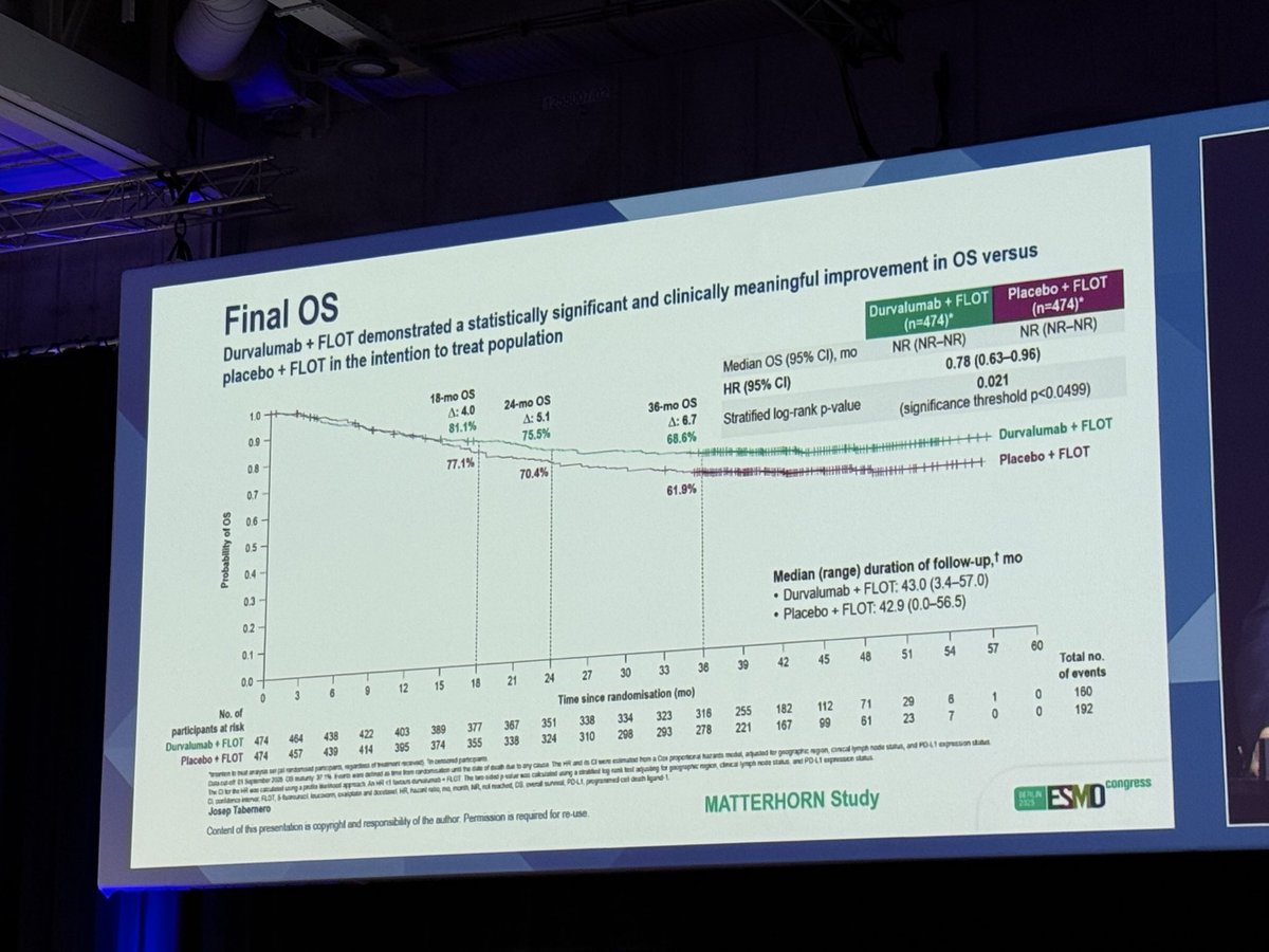 #ESMO25 first up: Matterhorn Final OS update in ITT population: statistically and clinically significant but with an HR of only 0.78.