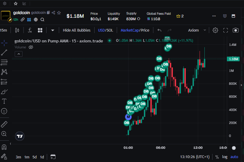Stalkchain tweet media