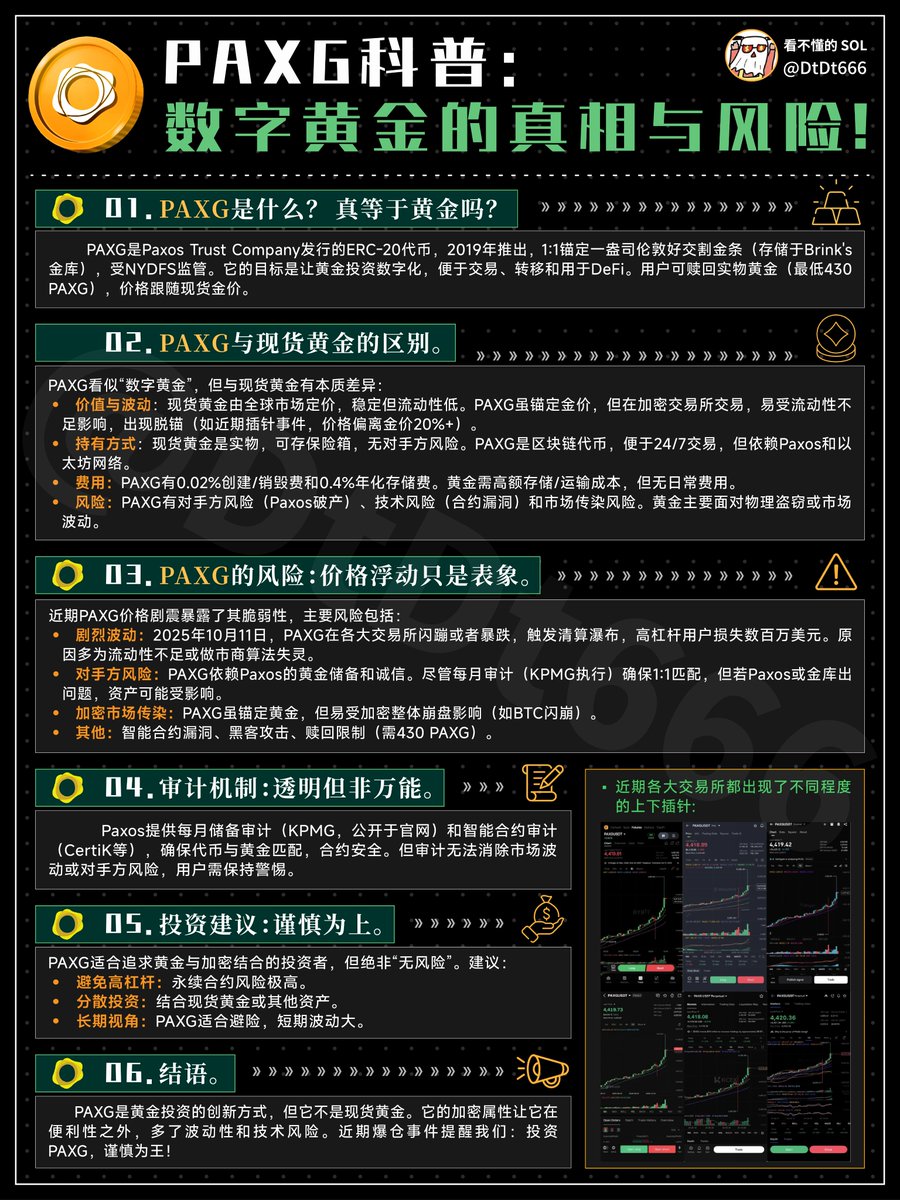 一图看懂：PAXG 不是1:1 锚定黄金吗？为什么会脱锚？ $PAXG 这波天地针直接上演多空双杀，高杠杆玩家一夜亏掉数百万美金，不少人冲着数字黄金的避险名头进场，结果栽了大跟头。  PAXG它到底是不是1:1 锚定黄金？风险藏在哪？ 一、先搞懂：PAXG 是啥？真能当黄金用？ PAXG ...