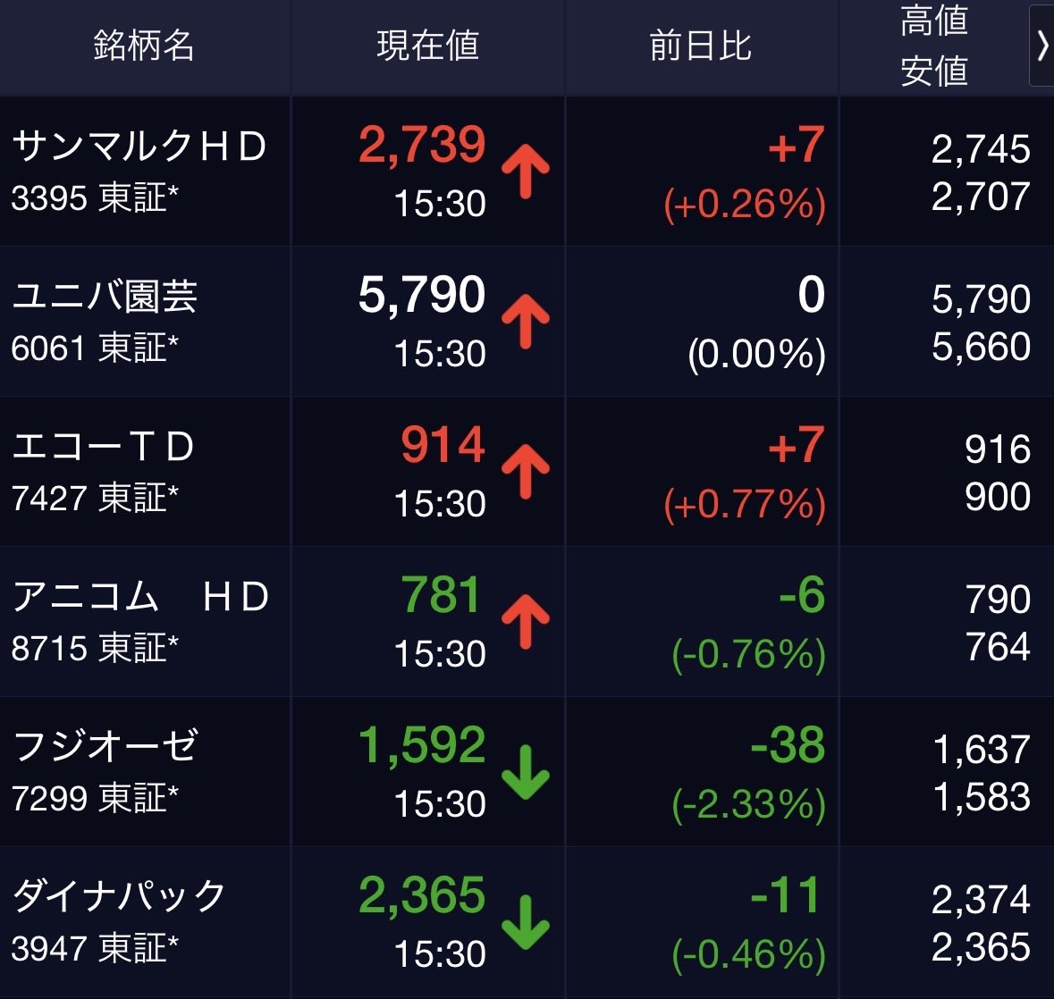 なはうら|沖縄×兼業投資家 on X: 