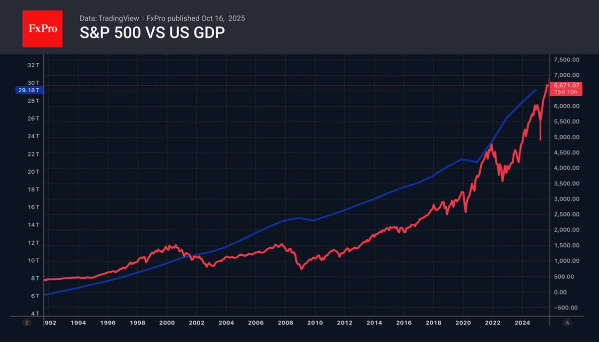 Stocks
The White House's desire to extinguish the trade war fire, expectations of continued Fed rate cuts, and an excellent start to the corporate reporting season allowed S&amp;P 500 bulls to lick their wounds. The profits of the six largest US banks grew by 19% to $41 billion in