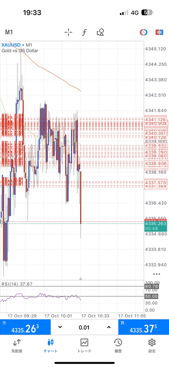#FX #プロトレーダー  #ゴールド #BTC 
DexG FX LINEコミュニティ！
「本日も爆益更新中🔥　この流れ、止まらない。」
今夜も超高頻度にて配信中！
 
DexGメインアカウント：<a href="/DexG461250/">DexG Advanced FX Pro Trader</a>

参加希望の方は<a href="/fukuchin05/">DexG_youtube_fuku</a>
へDM御願いします。