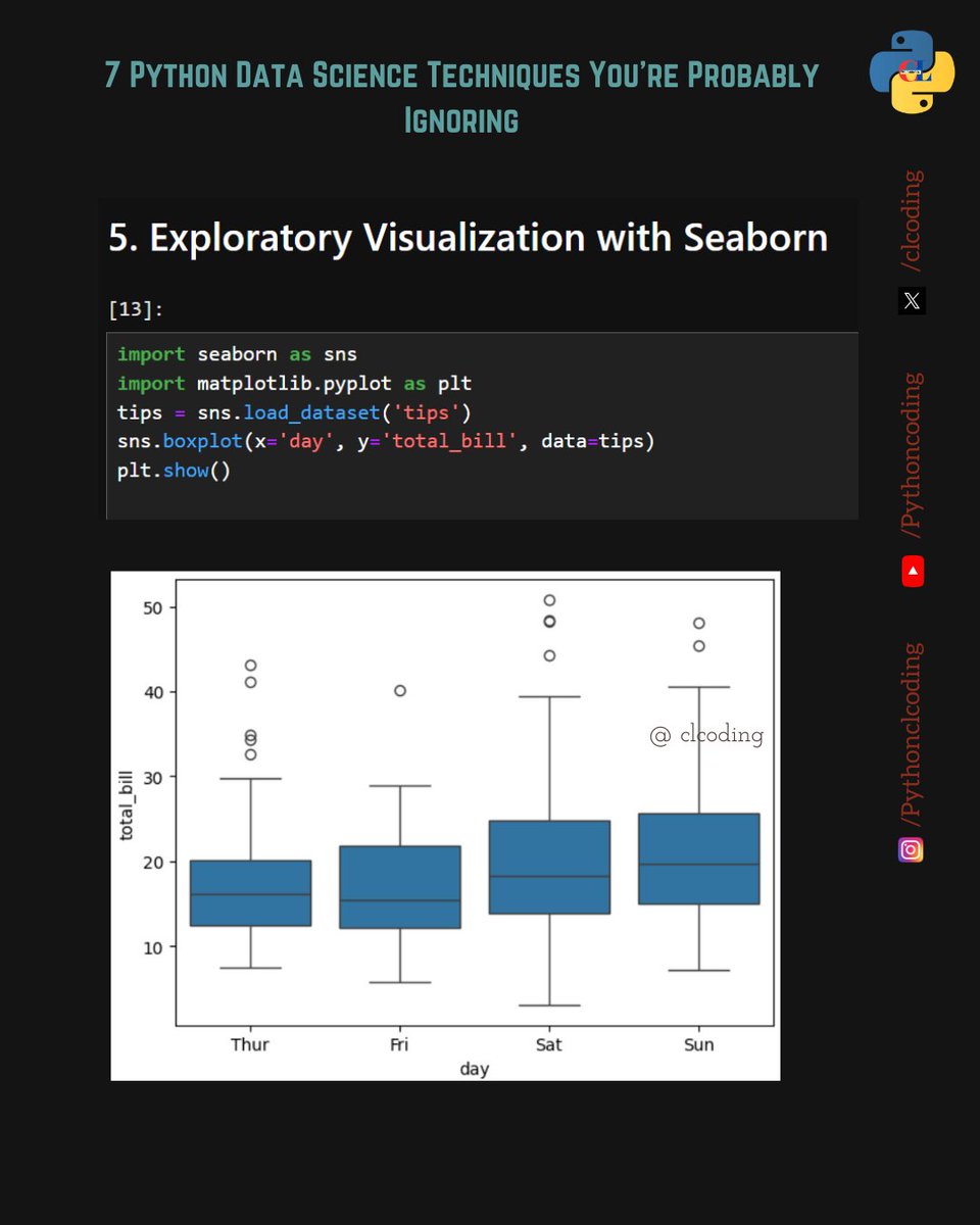 clcoding's tweet image. 5. Exploratory Visualization with Seaborn