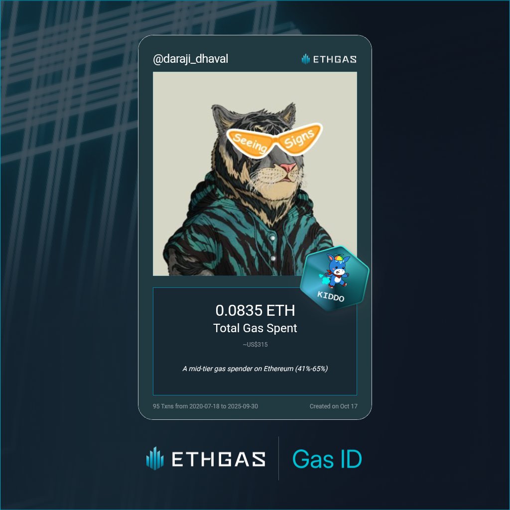 Just unlocked my Gas ID via ETHGas 🪪

I'm a Kiddo Jack with 0.0835 ETH spent on gas since Beacon Chain - now fueling my climb to the Gasless Future and earned 0 Beans already. 

Reveal yours at