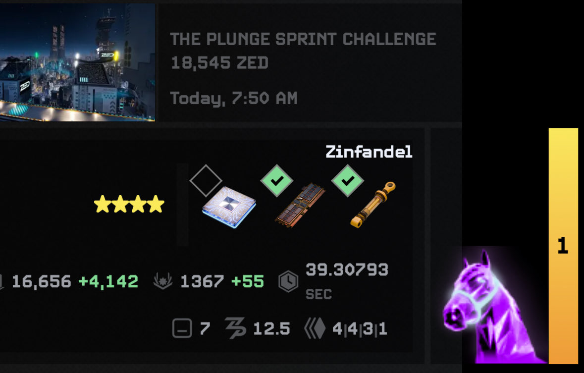 My <a href="/zed_champions/">ZED CHAMPIONS</a> horse ‘Zinfandel’ just put up his best time while not even triggering an augment 🔥

Being only 4 speed / 4 sprint I thought I would have to retire him soon, but now after cracking the top 40 he’s here to stay 👀

He’s not pulling the best odds, but placed in