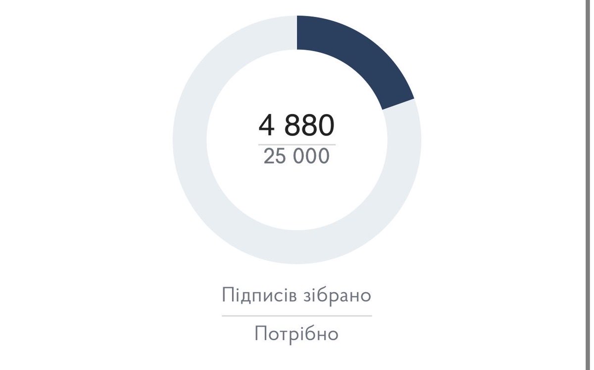 Nordickus's tweet image. Друзі, треба пару хвилин вашого часу аби добити на цій петиції 5к голосів
petition.kmu.gov.ua/petitions/8744