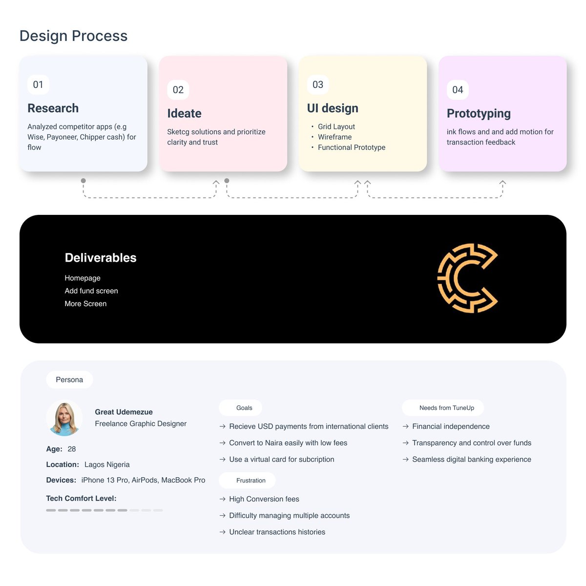 __Jaytech's tweet image. Designing fintech flows isn’t just about layout — it’s about reducing anxiety, building trust, and guiding users confidently through financial actions.
I took the #Clevaredesignchallenge task, and these are my innovative solutions.
#Clevaredesignchallenge #UXdesign #Cleva