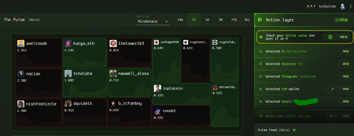 A lot of negativities around $BOOST, I can understand 

but at another side when it comes to product related support, I have always seen team taking swift action

I have used support for changing my x on boost season 2 campaign, they helped me, in less than 5min, informed me,