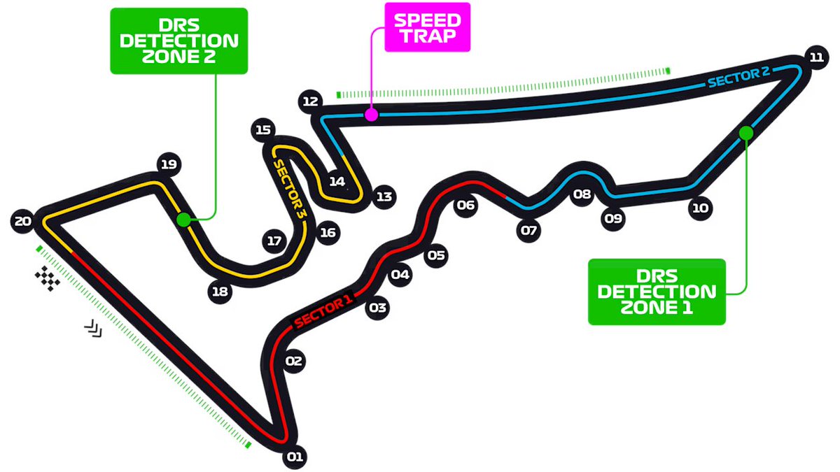 tonicuque's tweet photo. Circuito de Austin
- Alto Esfuerzo neumáticos. C1-🫥 - C3-C4. El duro es mas duro, y esta 2 pasos por encima del medio.
- A fondo 59% de la vuelta. 
- Se puede adelantar, pero no es fácil. Curva 1 y 12.
- DRS aporta 0.56 segundos
- Pit Stop 20.6 s pero con SC/VSC 14 s
- Será una parada Blando - Medio