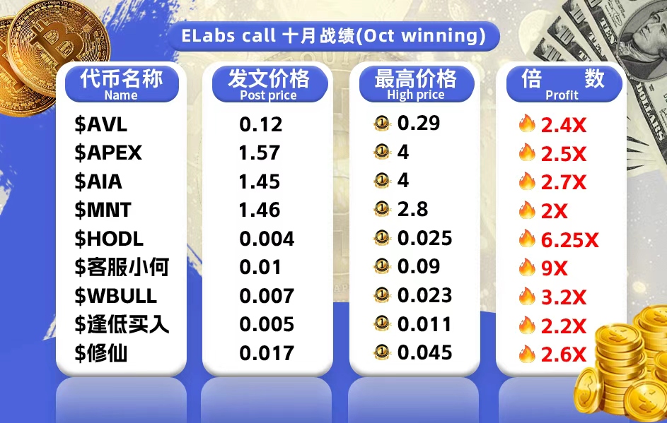 Welcome to t.me/Elabscall  ！！！