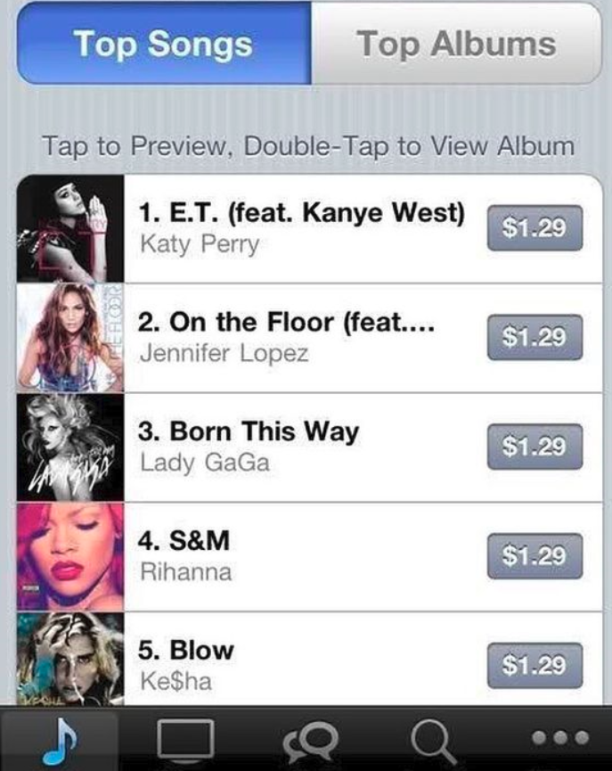AboutMusicYT's tweet image. iTunes back in 2011, being dominated by Katy Perry, Jennifer Lopez, Lady Gaga, Rihanna and Kesha.