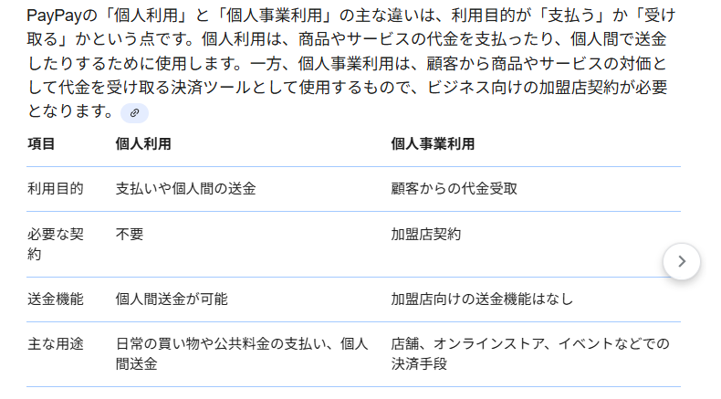 定期的に見るし注意喚起な話題ですが

Paypayで支払い受けてるイラストレーターさんは
Paypayとビジネス向け加入店契約が必要になるのです

個人間とシステムのタダ乗りは危険です

具体的には

依頼者は確定申告するのよ？
数年後に申告漏れで追徴くるよ？