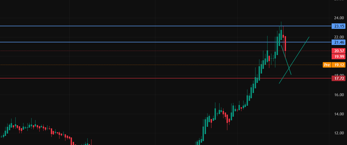 Bennett Hardy tweet media