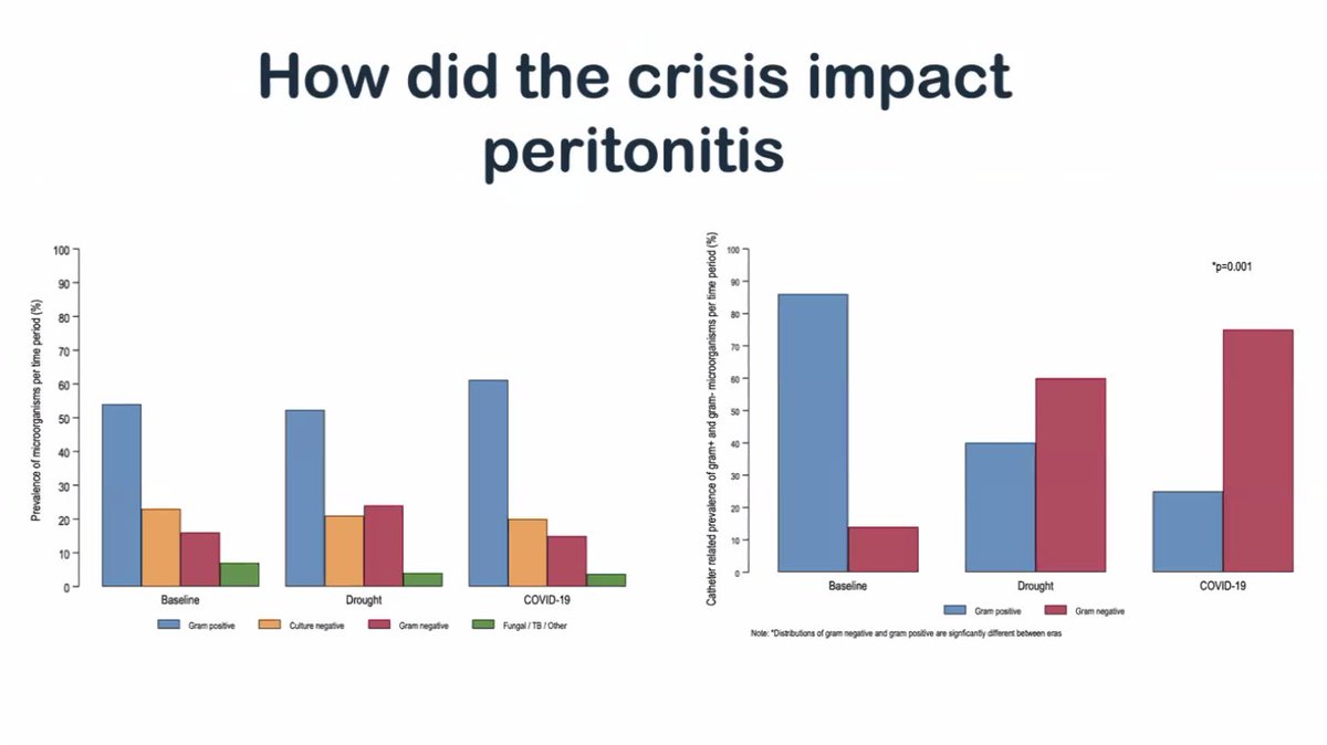 dra_miliflores's tweet image. Benefits in implementing #pdfirst
Better preservation of residual renal function, dialysis adequacy, fewer infections, improved QoL
@golfnephro @BDavidson48822 @iamnephrologist @Rasha_Darwish_ @ISNkidneycare @ISNeducation