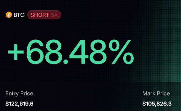 CryptoKnight60's tweet photo. $BTC Not being sarcastic here and so want to close this short. Would love a reclaim of support but man that green line is not too far.
Still interested in playing alts which are giving multiple X opportunities every day. Just need to put your head down and chart plenty. https://t.co/yFH6NBQjL9