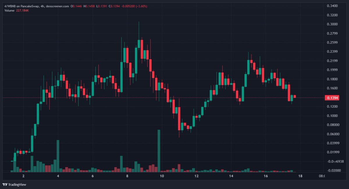 FEXIR | CRYPTO ♟️🎯 tweet media