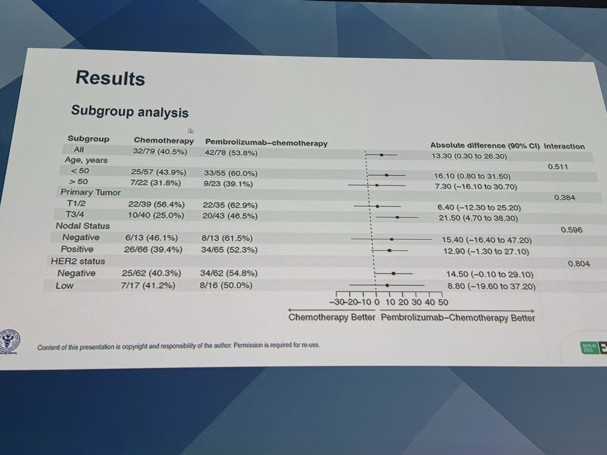 Erika Hamilton, MD, FASCO tweet media