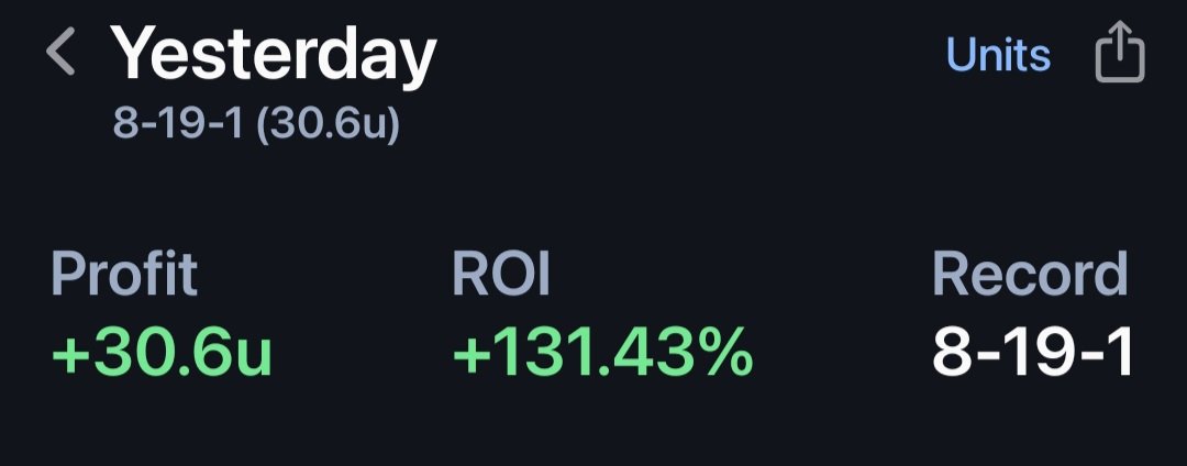 Mr_Denim_101's tweet photo. What a NIGHT in the discord🤑🤑
We cashed the following:
✅️-112 Twitter Play
✅️+125 NHL 2 Leg
✅️+347 1Q 3 Leg
✅️+350 Smith TD
✅️+917 Freirmuth 50 rec yards
✅️+975 Freirmuth TD
✅️ +1600 Smith 1st TD

All for free...Join below
https://t.co/EalmBGQIAP https://t.co/wulDlnXfUL