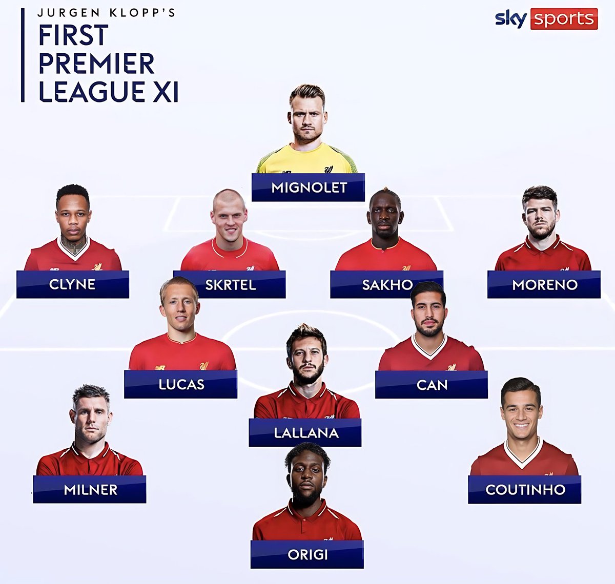 thejurgenholic's tweet image. Hari ini 10 tahun yang lalu, Jürgen Klopp memimpin pertandingan pertamanya bersama Liverpool.

Inilah starting line up pertama Klopp: