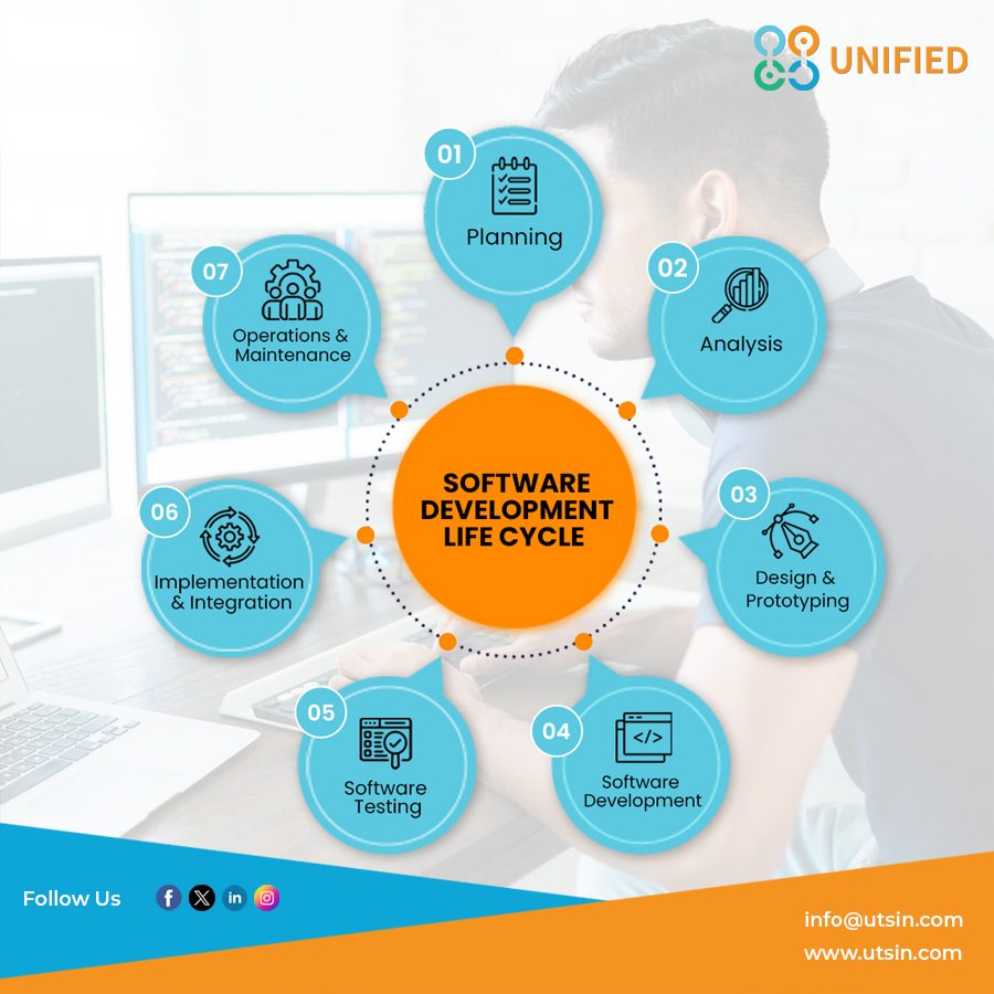Unified_Hyd's tweet image. Unified has the ability to perceive the essentials of #applicationdevelopment & deliver the outcome that result in costsavings.Our capability extends to handling the challenges faced in businesses through properly planned,designed & developed applications
utsin.com/software-devel…