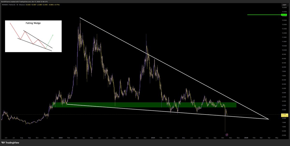 Don 🐂 tweet media