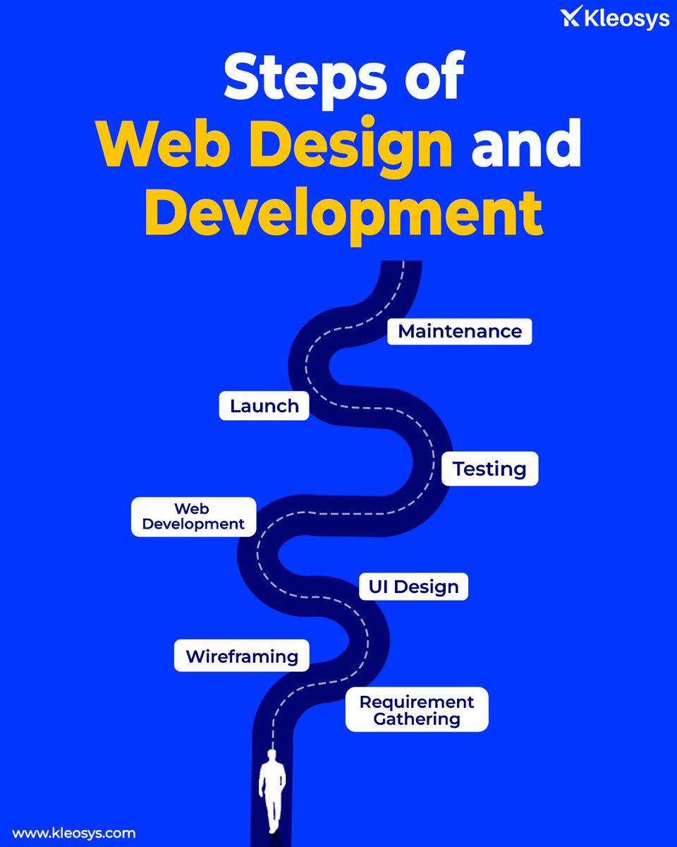 kleosys_global's tweet image. From idea to execution — every great website follows a well-defined path. 🚀

At Kleosys, we make your vision come alive step by step! 💻✨

#kleosys #webdesign #webdevelopment #digitalsolutions #softwarecompany #webexperts #digitalsolutions #digitalmarketing #onlinepresence