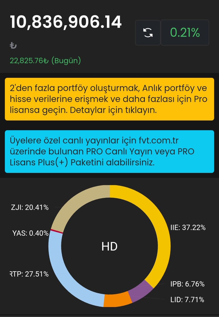 BORSAFON1's tweet photo. Merhaba,
Bu hafta 110.000 TL kadar artıralım. 11 mio olamadım bir türlü. 
İnşallah bu hafta geçeriz.
Herkes güzel bir hafta sonu diliyorum.
#IIE #ZJI #RTP #IPB #LID #YAS https://t.co/NQLVDl0iqv