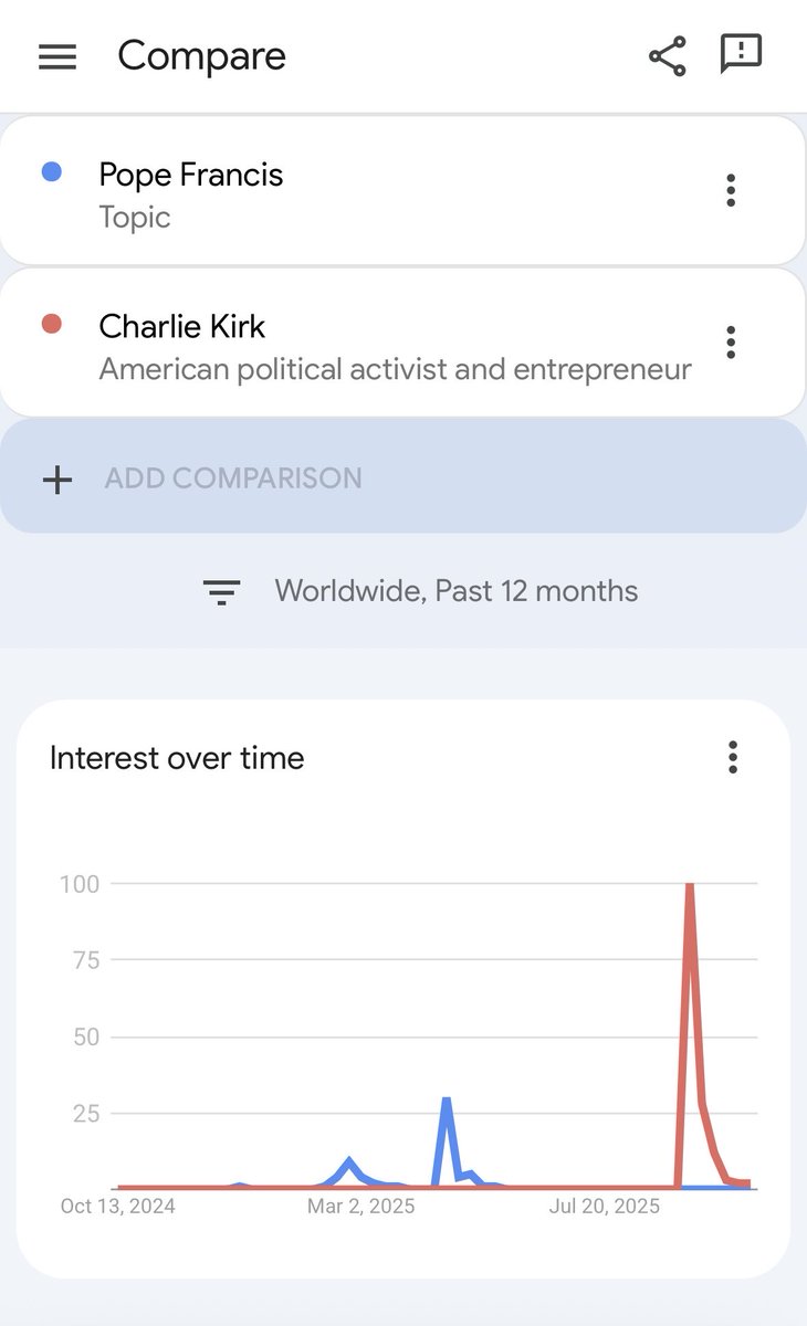CryptoSaimon 🐢 tweet media