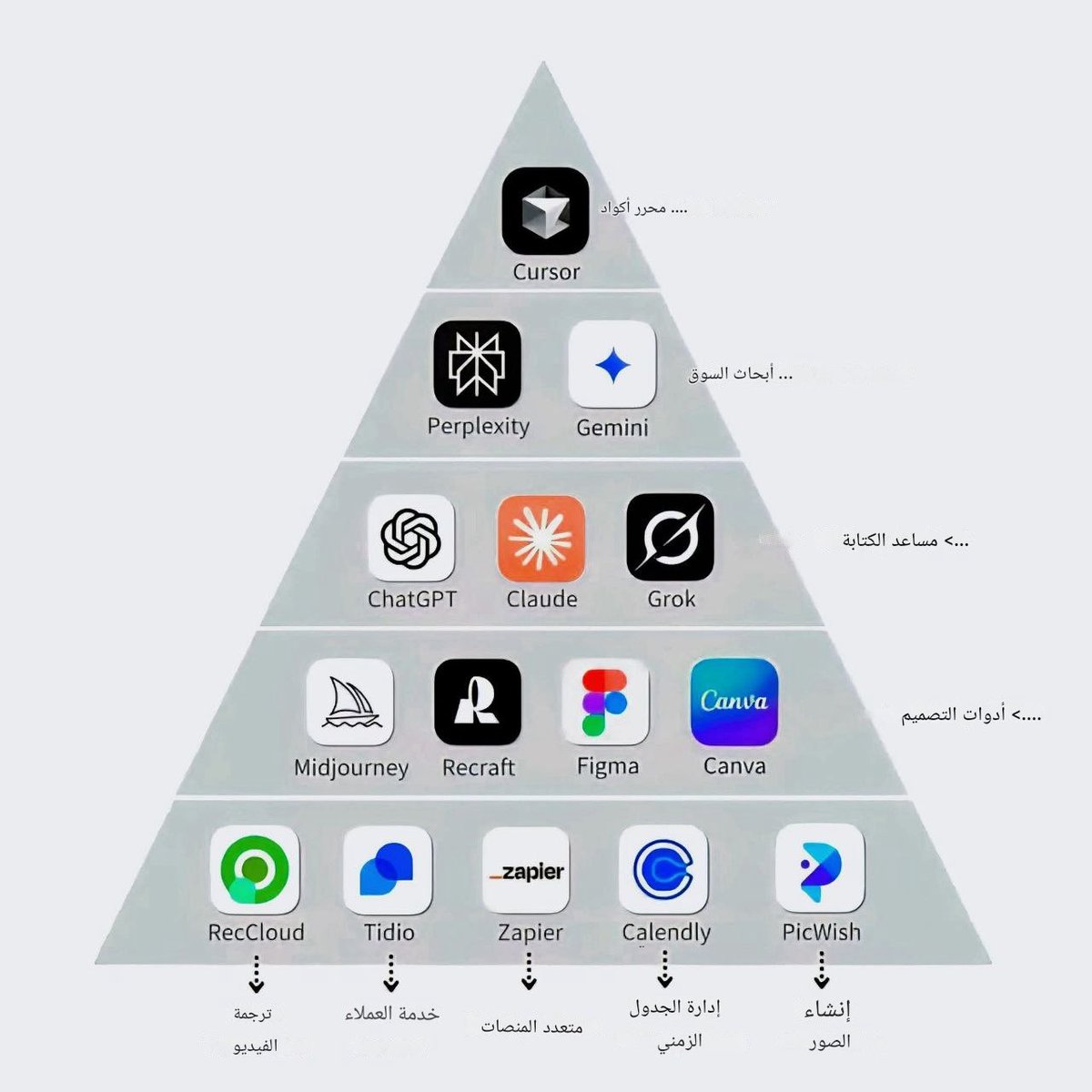 p_4all's tweet image. جميع ادوات الذكاء الاصطناعي 👇🏻
1. البحث
- ChatGPT
- Claude
- DeepSeek R1
- Gemini
2. الصور
- Midjourney
- Dall E-3
- Flux
- Stability AI
3. نسخ الحقوق
- Rytr
- Copy AI
- Writesonic
4. للمواقع
- 10Web
- Durable
5. الڤيديوهات
- Sora
- Luma
- Kling
- Pika
- InVideo
6.…
