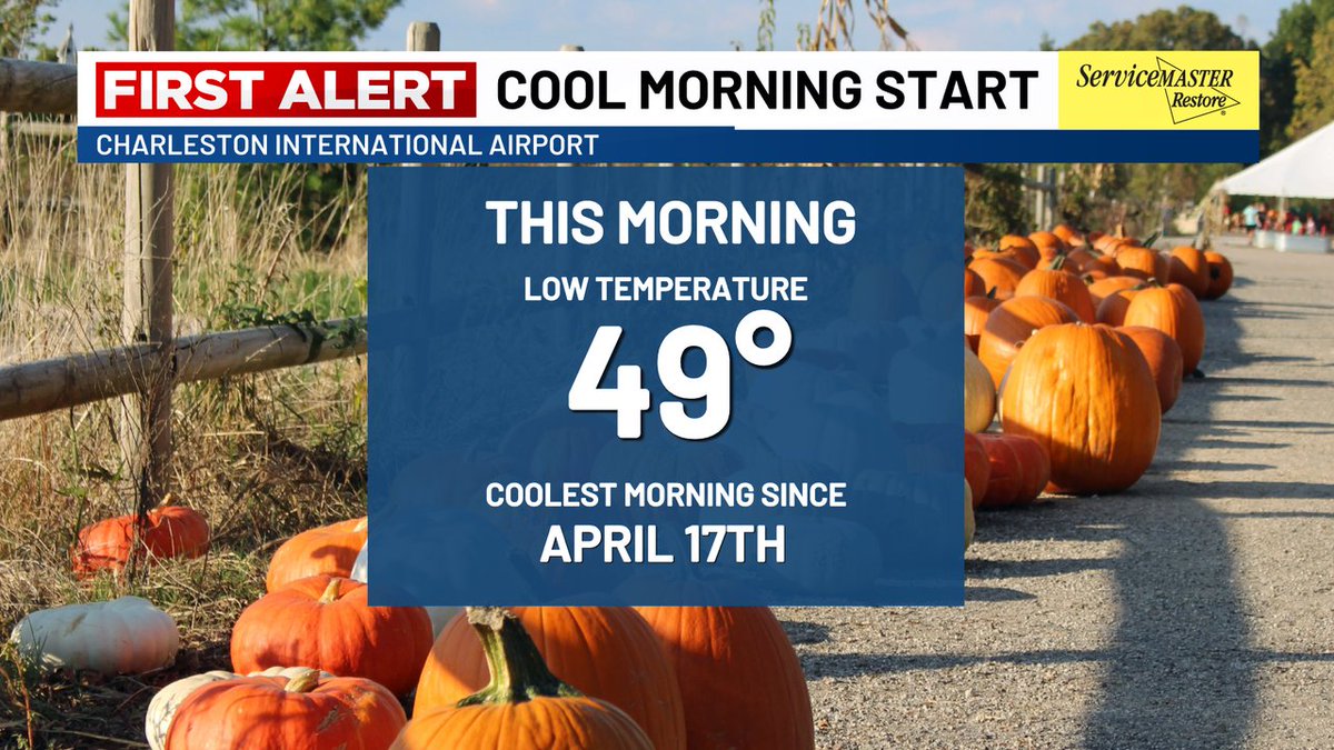 First 40s in the 6 months!