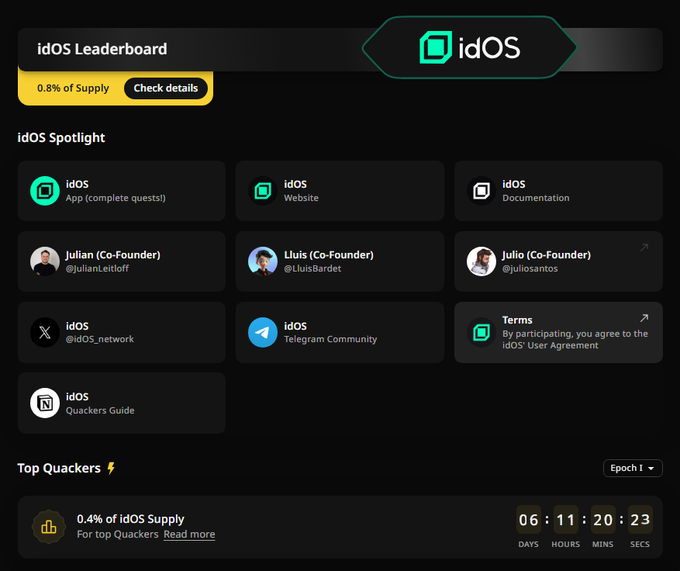 EthRizkyy's tweet photo. 6 days left to make your mark on @idOS_network
every quest, every interaction, every rep counts

this isn’t just a leaderboard, it’s proof of identity onchain
verify once, own it everywhere

be early, stay active, climb the ranks before time runs out https://t.co/rYCqYmVsif