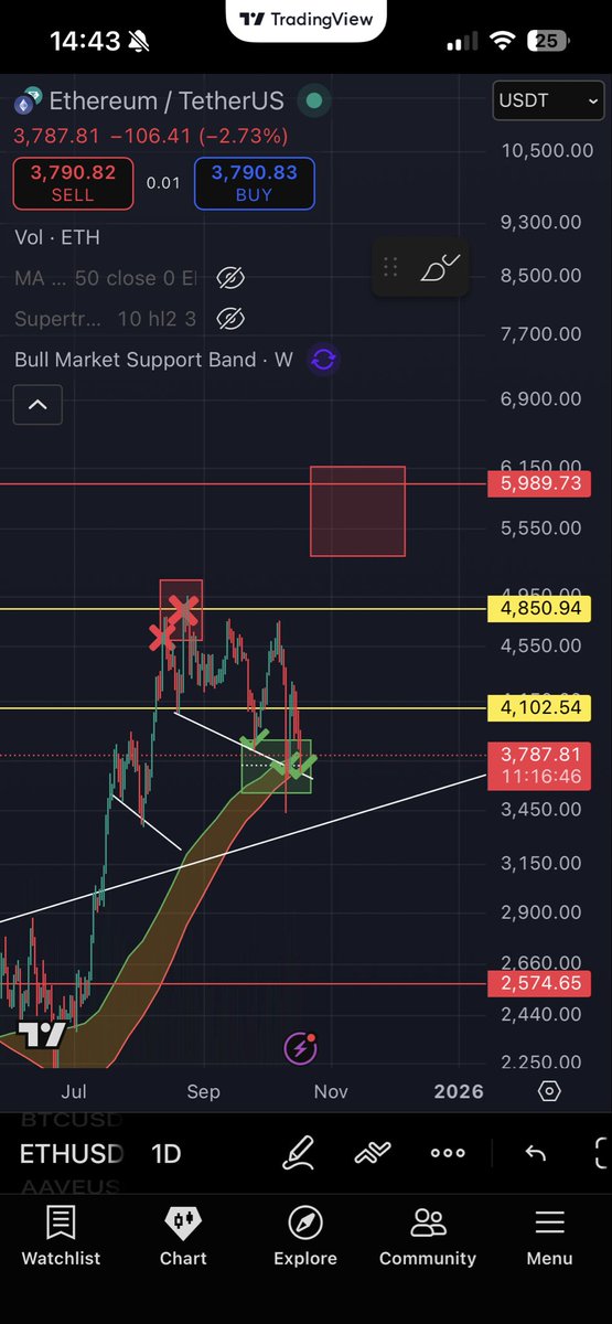 BeersnBitcoin's tweet photo. Gameplan visualized 🎯 https://t.co/kPrYyNq8sY