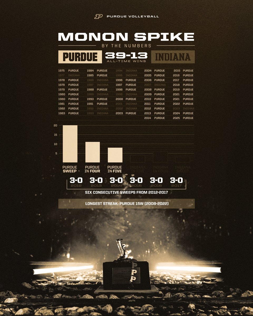 Purdue Volleyball tweet media