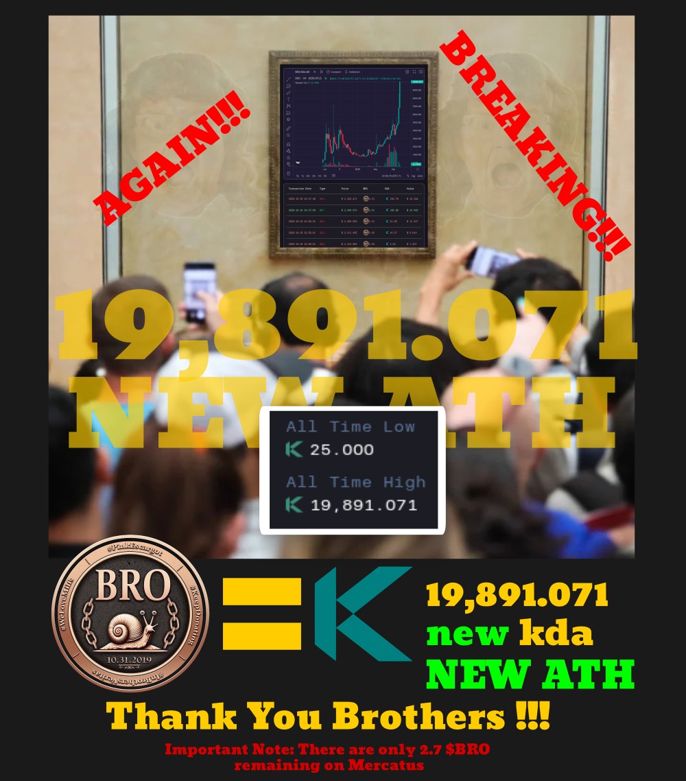 🚨URGENT NEWS BREAKING NEWS AGAIN🚨

❤️ Beloved $BRO just reached ATH compared with $kda AGAIN:

    🔥 19,891.071 $BRO / $kda 🔥

$BRO is #promptedBy #Pact #kadena's exceptional programming language.

#saveKadena #theBrothersDao #inBrothersVeritas  #kadena $btc $eth #weLoveMilfs