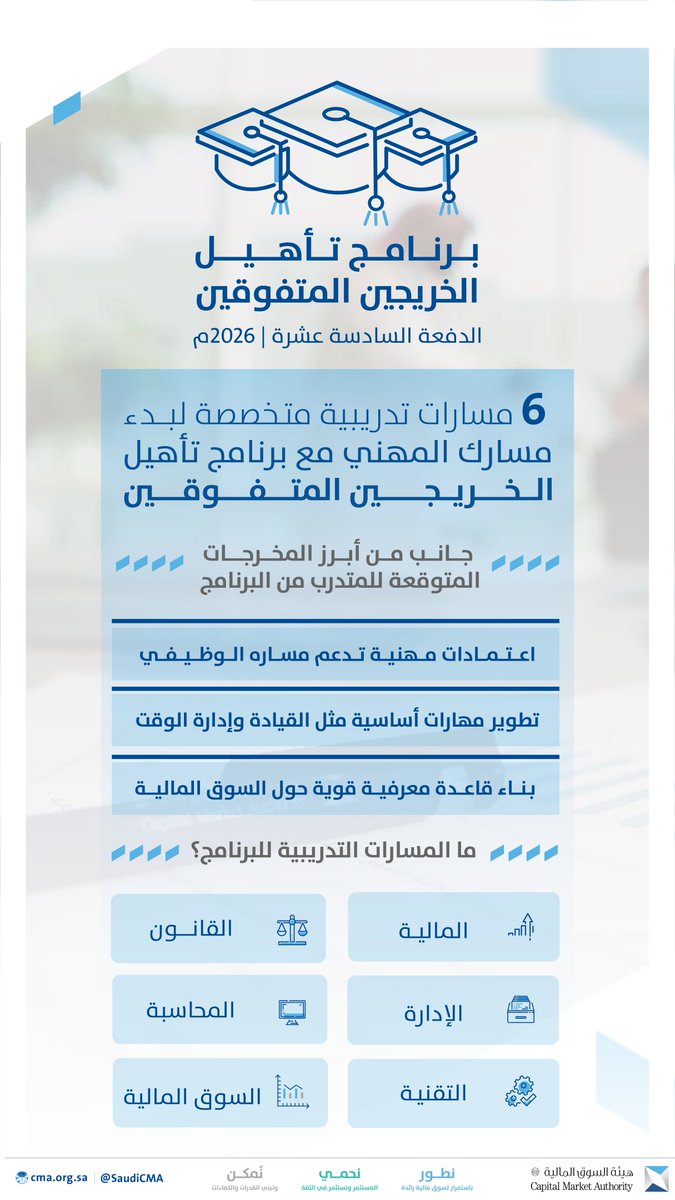 SaudiCMA's tweet photo. 6 مسارات تدريبية بانتظار المتدربين لبدء مشوارهم المهني في برنامج هيئة السوق المالية لتأهيل الخريجين المتفوقين.

#CMA_GDP https://t.co/j5XLYnPUQY