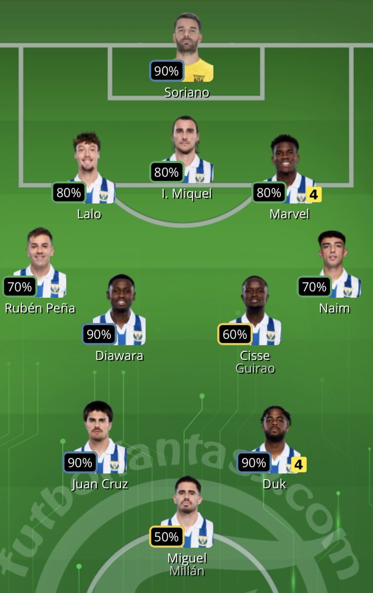📋 Previa <a href="/futbol_fantasy/">FútbolFantasy</a> ✨

🏟️ Leganés 🆚 Málaga 

✅ Apuesta segura: Diawara

💪 En forma: Juan Cruz  

⁉️ Riesgo de titularidad: Miguel 

👀 Posible sorpresa en el once: Millán