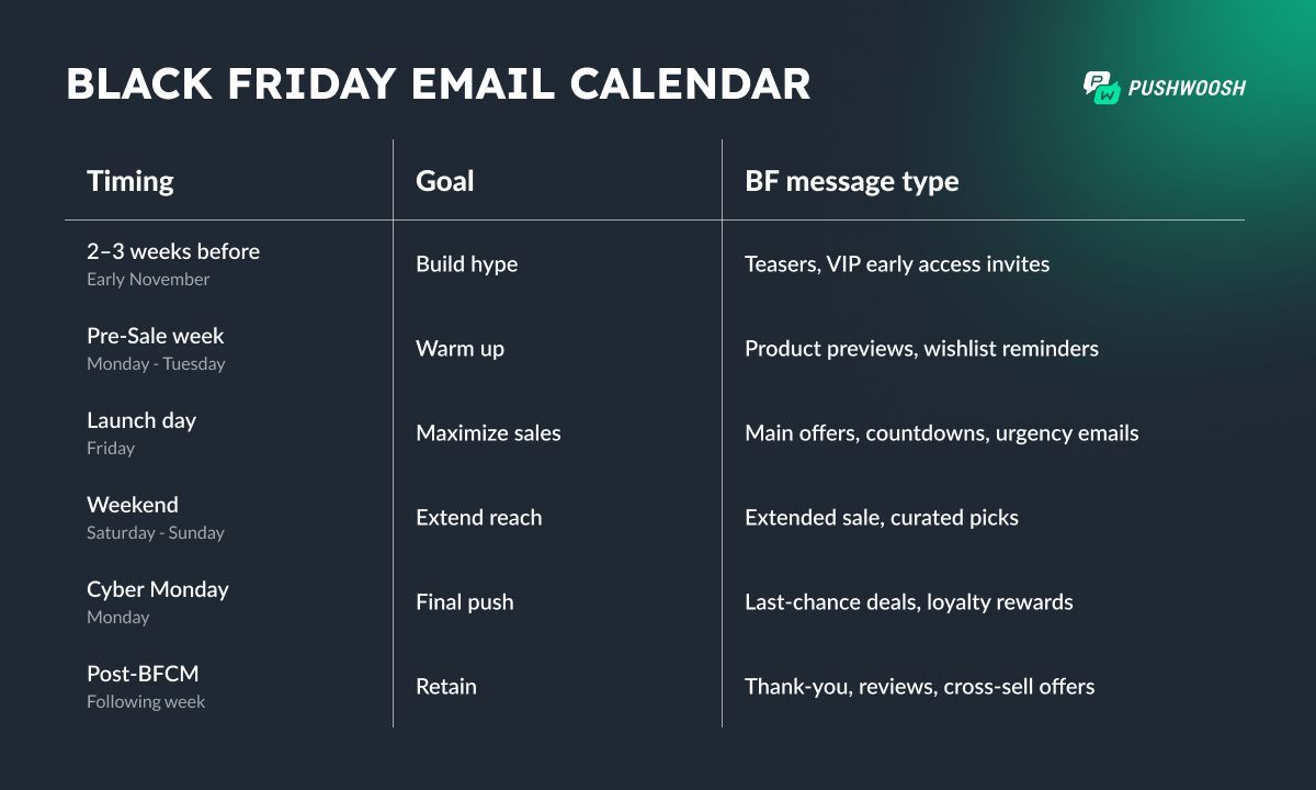 This BFCM season, inbox competition will be brutal.
In our new 2025 Black Friday email guide, you’ll discover:
✨ 7 best practices for high-performing emails
💌 Real-world examples &amp; templates
⚙️ Automation &amp; personalization tips
👉 buff.ly/pTnPGhc