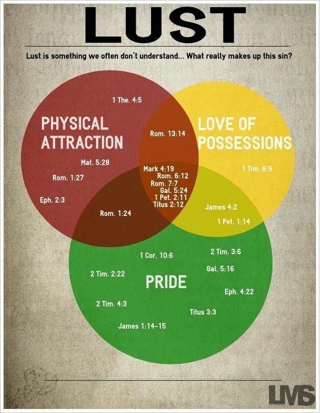 Divine Manhood | Self Improvement (@divinemanhood) on Twitter photo 