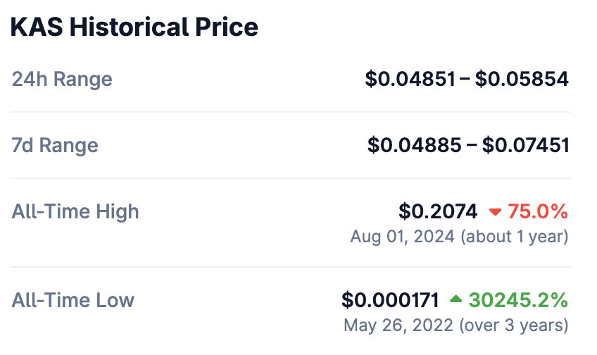 Most people comparing $BTC early growth to today’s projects have no clue what they’re talking about 🤦‍♂️

Back then, $BTC had no competition, no regulation, no hype. It was alone in the wild 🌍
That’s why it exploded so fast… and also crashed -80%+ multiple times 💥📉
Today the