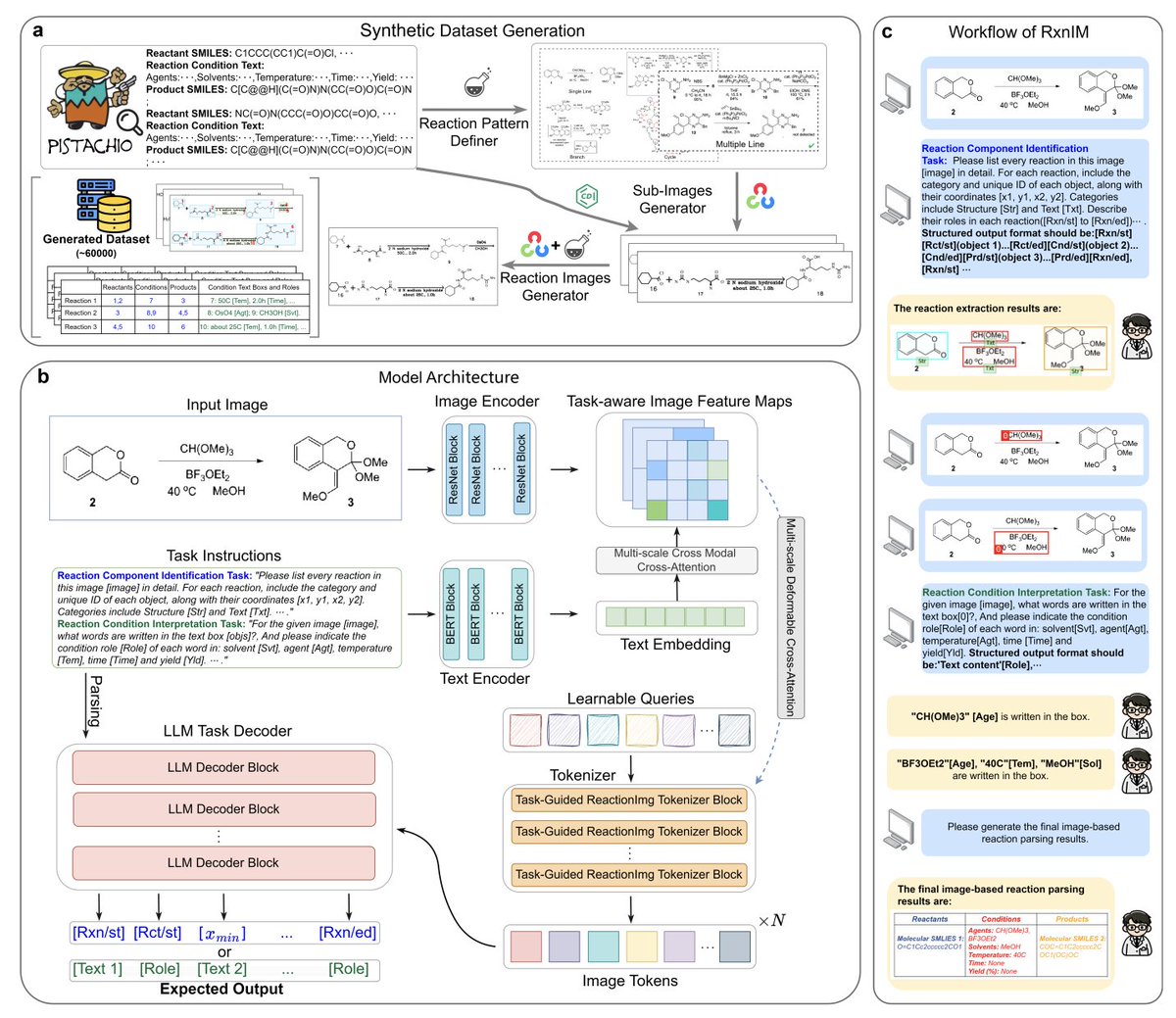 Turning reaction figures into machine-readable chemistry with a multimodal LLM

Much of organic chemistry still lives as pictures: arrows, rings, branches, and tiny annotations packed into reaction schemes. Great for humans, tough for machines. That gap bottlenecks AI in