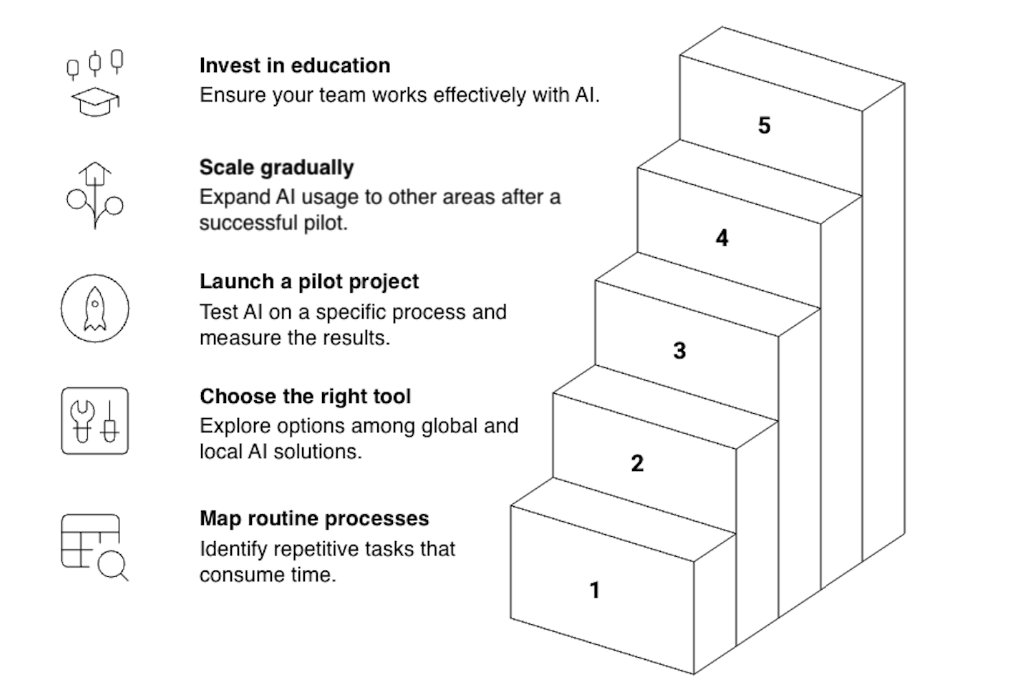 Read the new article How #AI Agents Are Changing the Game: From Routine to Innovation from experts of <a href="/keboola/">Keboola</a> 🦾 More at czechstartups.gov.cz/en/novinky/how…
