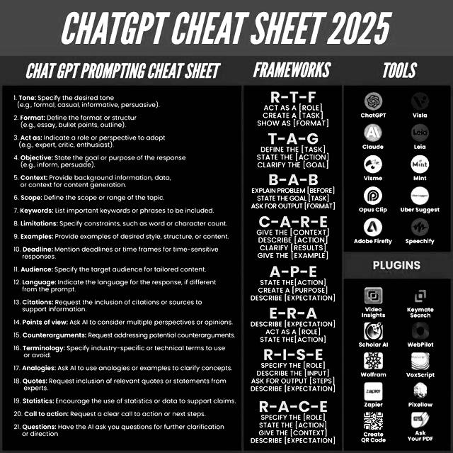 viipin8's tweet image. The gap between Good and Great AI results?
One Word: PROMPTS⚠️
Lazy prompts = copy-paste answers.
Smart prompts = outputs that feel custom-built for you.
That’s why the ChatGPT Cheat Sheet 2025 is a game-changer:
→21 proven prompt tactics
→Frameworks like RTF, TAG & CARE…