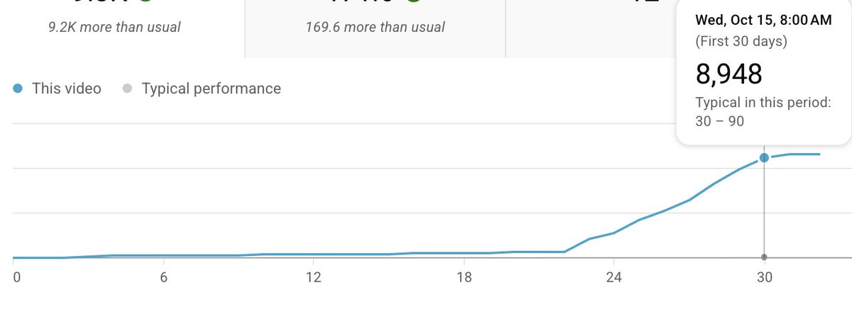 Just started promoting YT vids.

Working quite well: