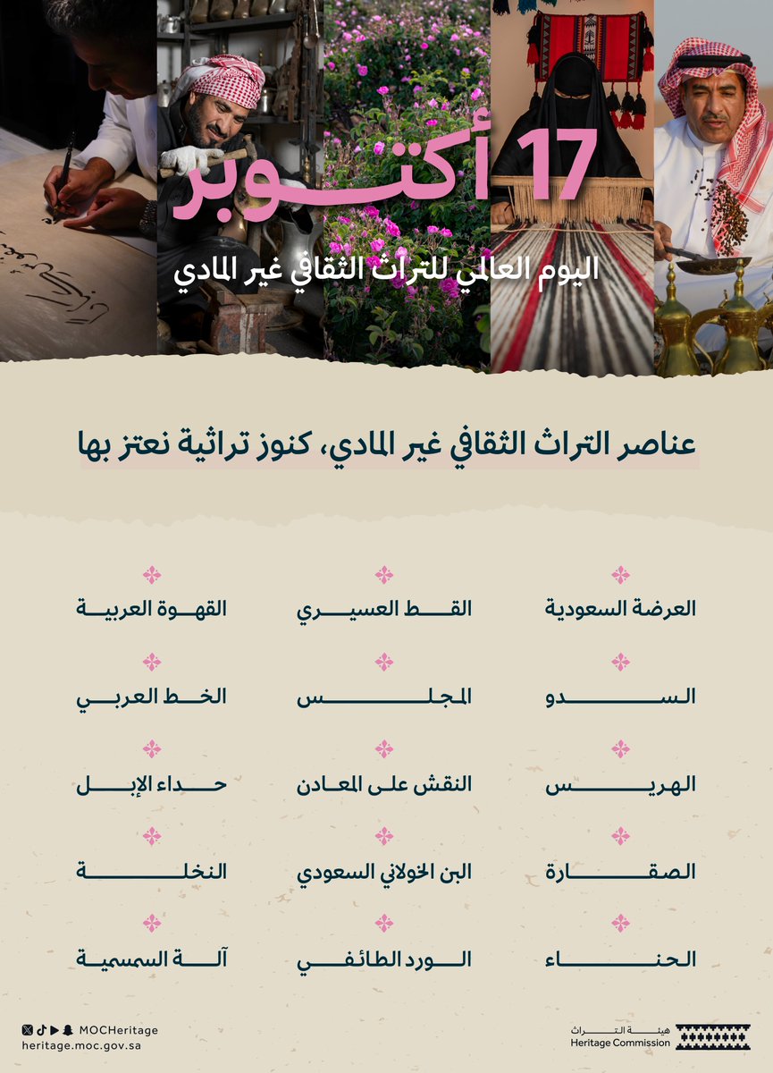 هيئة التراث (@mocheritage) on Twitter photo في #اليوم_العالمي_للتراث_الثقافي_غير_المادي؛ نحتفي بالجهود المبذولة في المملكة للحِفاظ على عناصر التراث الثقافي، المدرجة ضمن القائمة التمثيلية لصون التراث الثقافي غير المادي لدى <a href="/UNESCO/">UNESCO 🏛️ #Education #Sciences #Culture 🇺🇳</a>.
#هيئة_التراث في #اليوم_العالمي_للتراث_الثقافي_غير_المادي؛ نحتفي بالجهود المبذولة في المملكة للحِفاظ على عناصر التراث الثقافي، المدرجة ضمن القائمة التمثيلية لصون التراث الثقافي غير المادي لدى <a href="/UNESCO/">UNESCO 🏛️ #Education #Sciences #Culture 🇺🇳</a>.
#هيئة_التراث