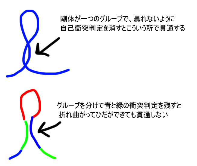 Baroque384's tweet photo. 簡易原理解説図

スカートの裾が襞になっているところを横に輪切りにした断面図だと思っていただきたい

簡略化のため絵では3色にしているが実際のサンプルモデルは9グループ使っている https://t.co/KoBuIo8PJm