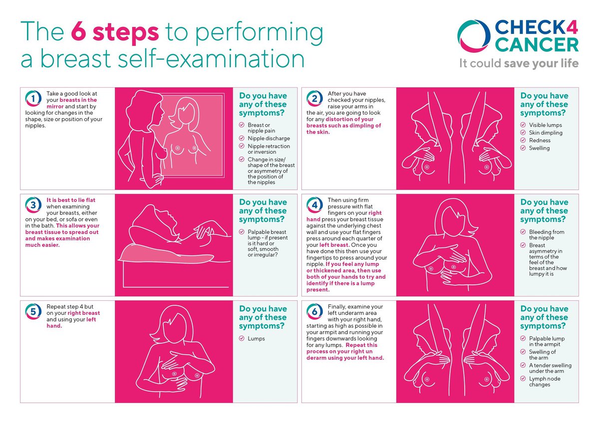 btschartsdailyc's tweet image. Having the right knowledge of Breast Cancer is also very important, here some steps to performing a breast self-examination! 

Please continue to raise awareness and donate if you can 🩷

ARMYS FOR BCA 
ARMYS FOR BREAST CANCER AWARENESS
#armysforbca