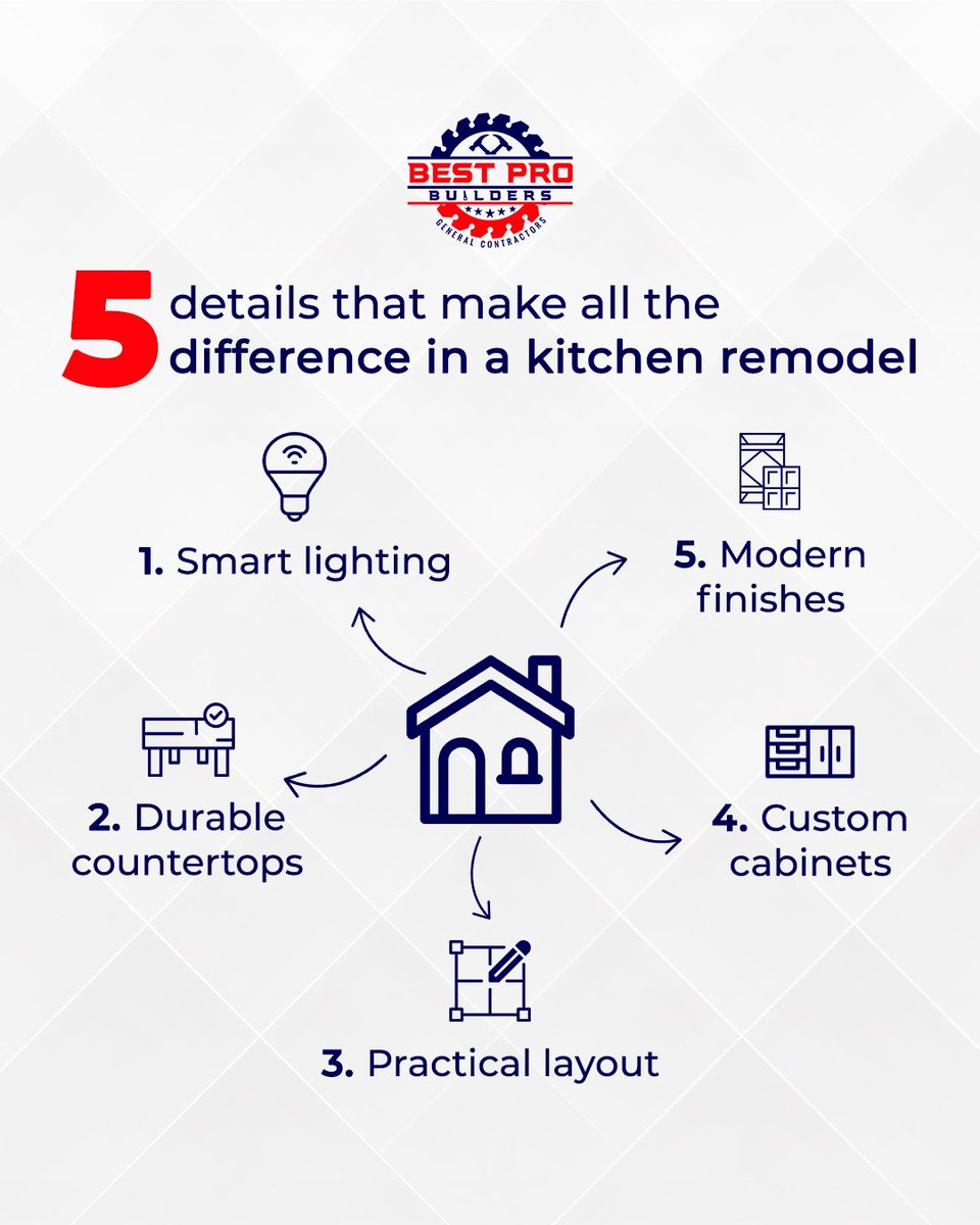 bestprobuilders's tweet image. Time to remodel your kitchen! 

From lighting to finishes, we design every detail with practicality &amp;amp; elegance. 

Ready to bring your dream kitchen to life? 📲

📞 (857) 237‑0142

#bestprobuilders #deckconstruction #patioconstruction #homeadditions